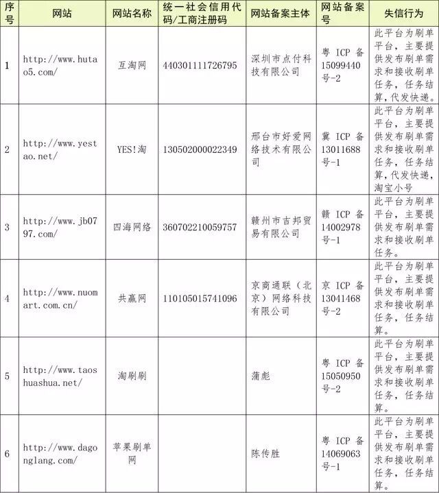 新客户端黑名单黑名单免费查询系统-第1张图片-太平洋在线下载