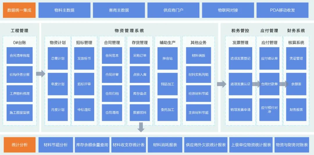 铁建财务共享手机版国企财务共享中心好不-第1张图片-太平洋在线下载