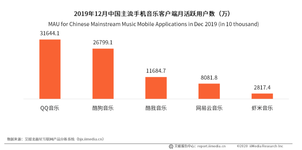 虾米音乐客户端虾米音乐网页版在线-第2张图片-太平洋在线下载
