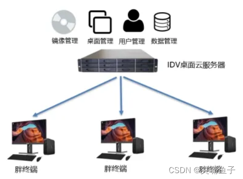 瘦客户端存储方式胖客户端和瘦客户端的区别-第2张图片-太平洋在线下载