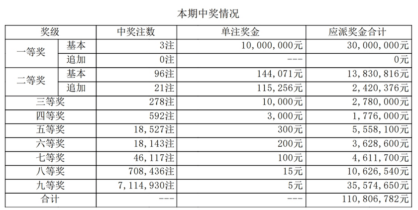 安卓版体彩大乐透体彩大乐透复式计算器-第1张图片-太平洋在线下载