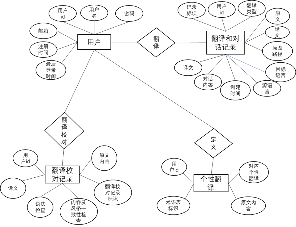 黑色客户端原型设计墨刀在线原型设计官网-第1张图片-太平洋在线下载