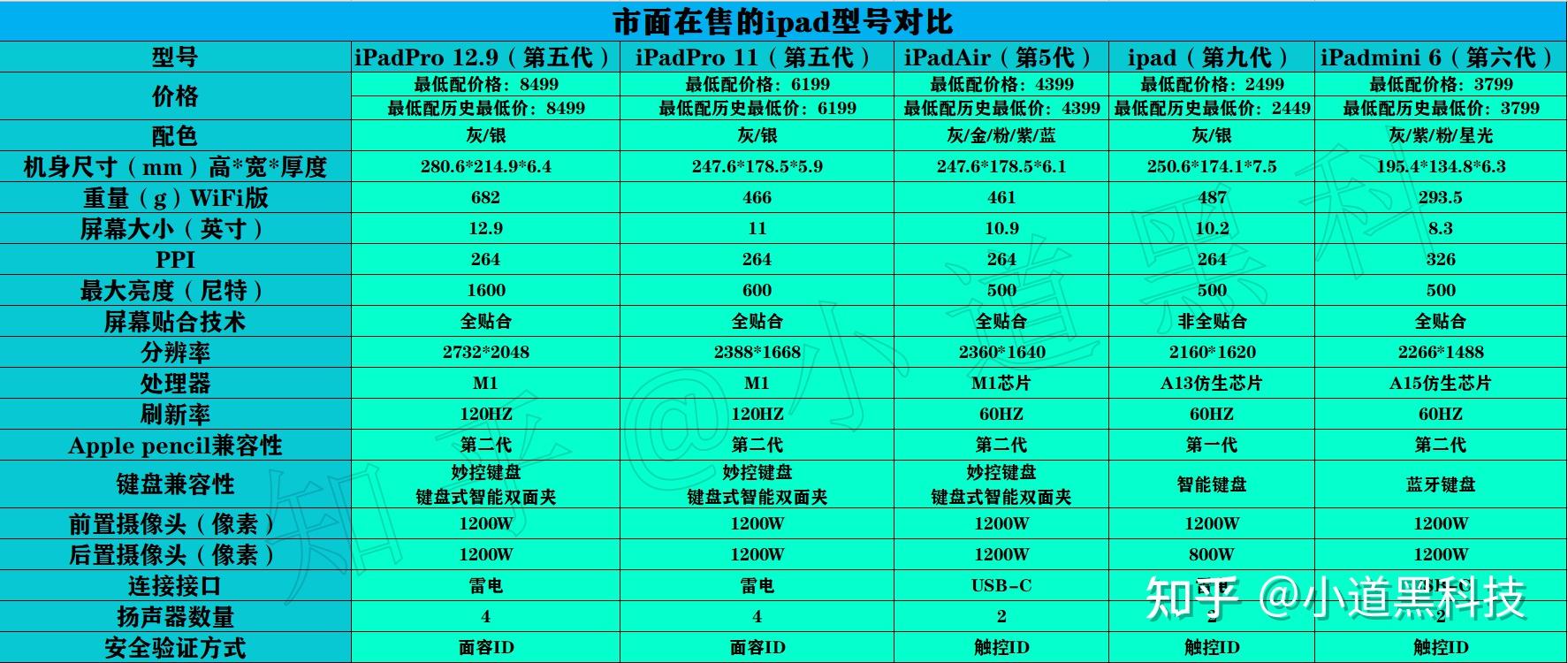 ipad安卓版价格苹果ipad价格一览表-第1张图片-太平洋在线下载