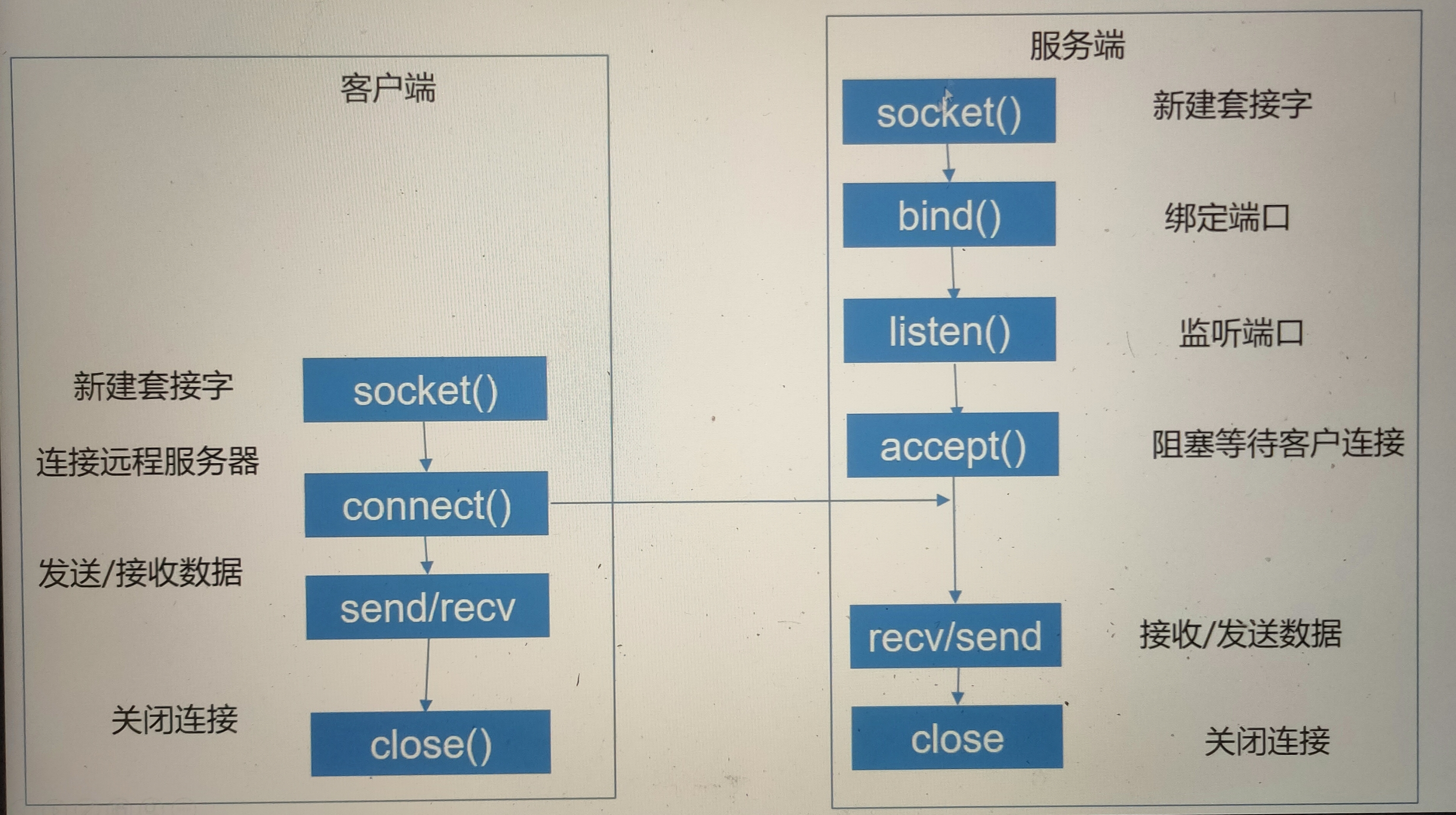 socket客户端bindbinance的公开websocket接口地址-第1张图片-太平洋在线下载