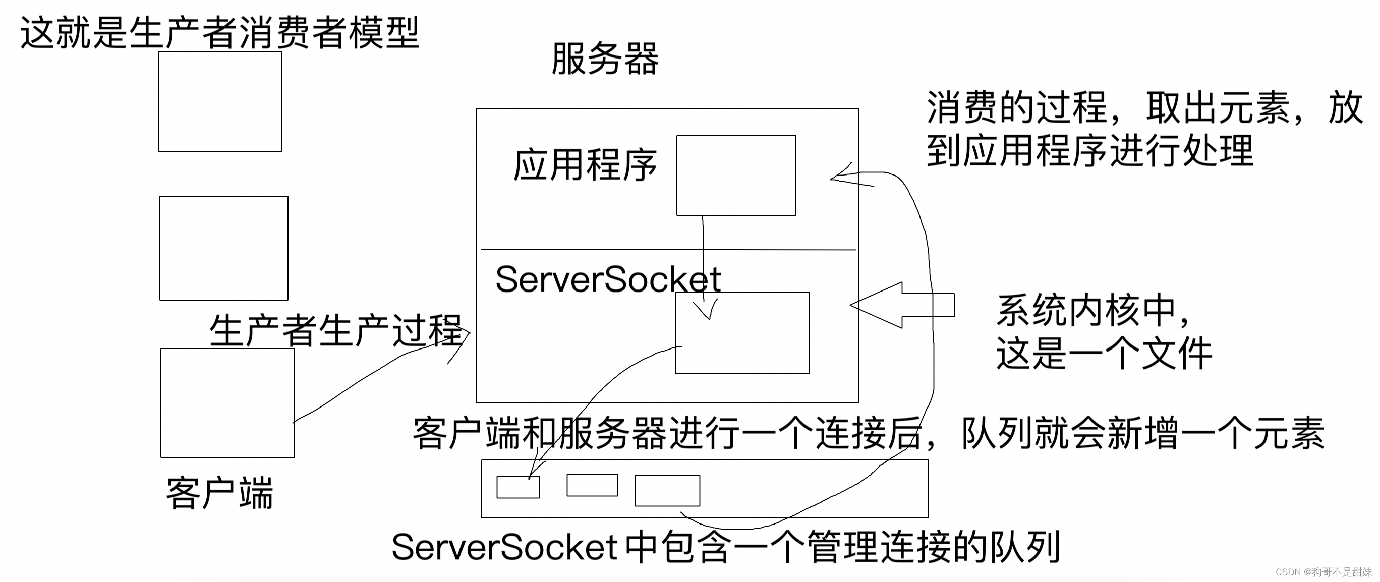 tcp异步客户端tcp客户端绑定端口-第1张图片-太平洋在线下载